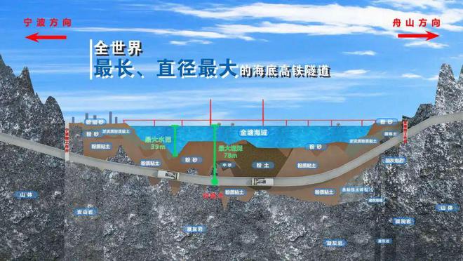 pg电子模拟器试玩在线【资讯】世界在建最长海底高铁隧道！迎最新进展！(图1)
